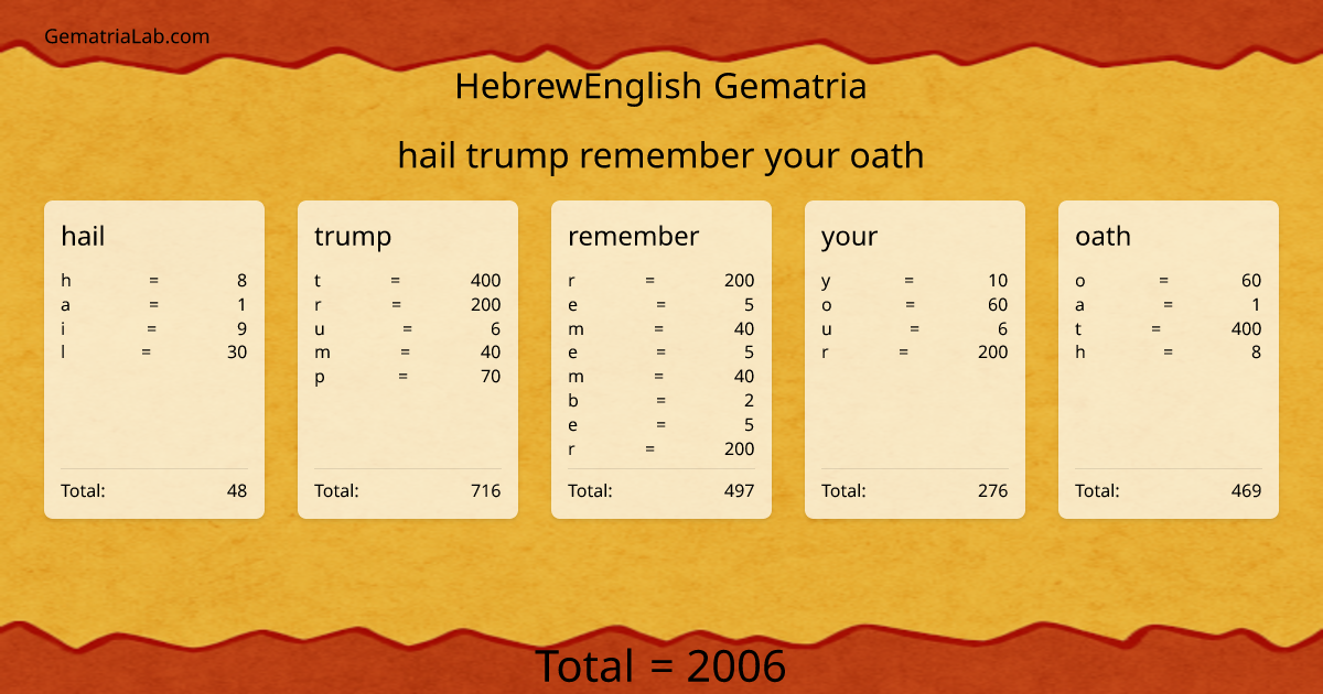 hail trump remember your oath in hebrewEnglish Gematria